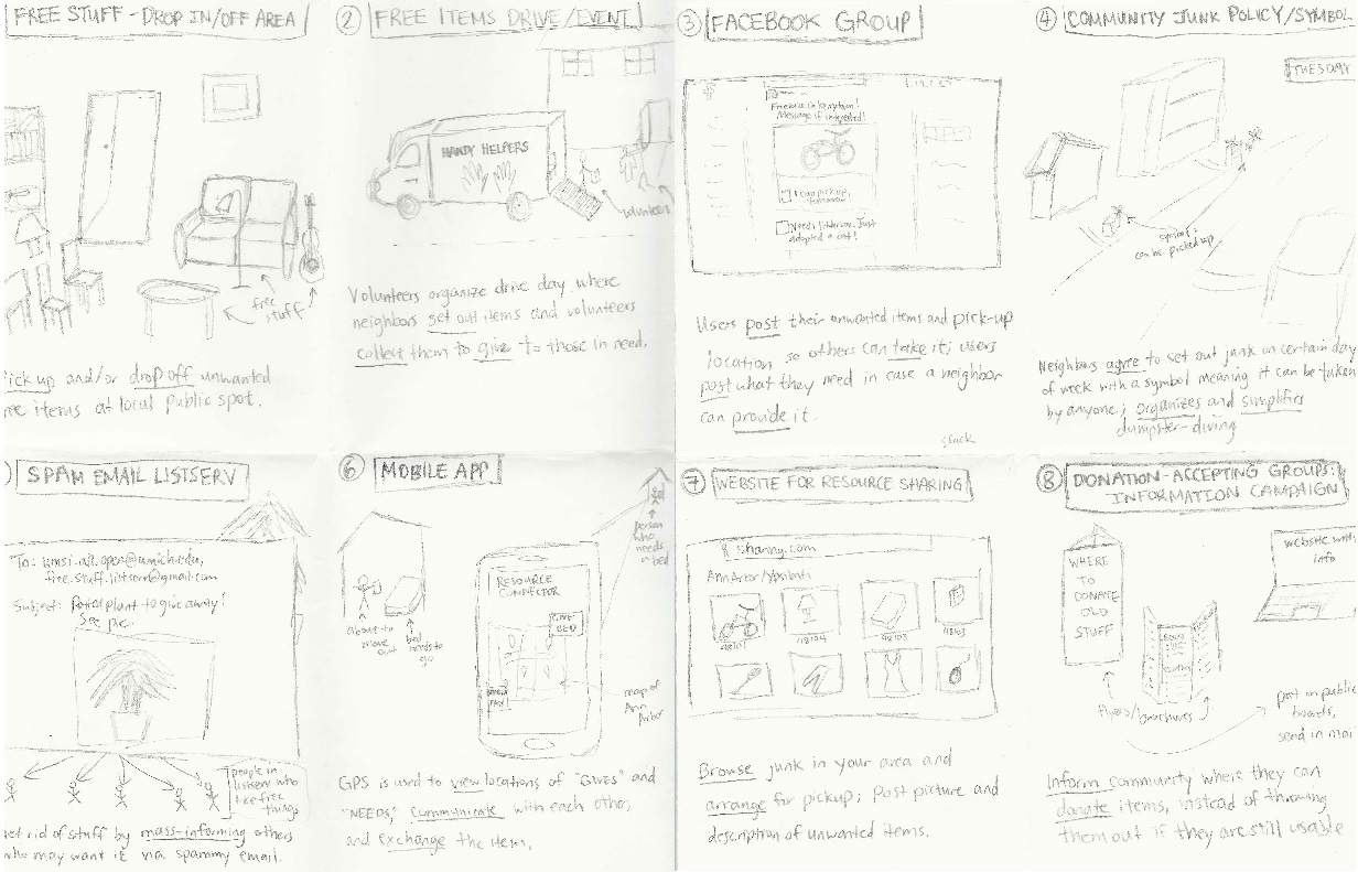 brainstorming sketches