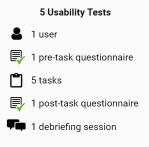 usability test methods