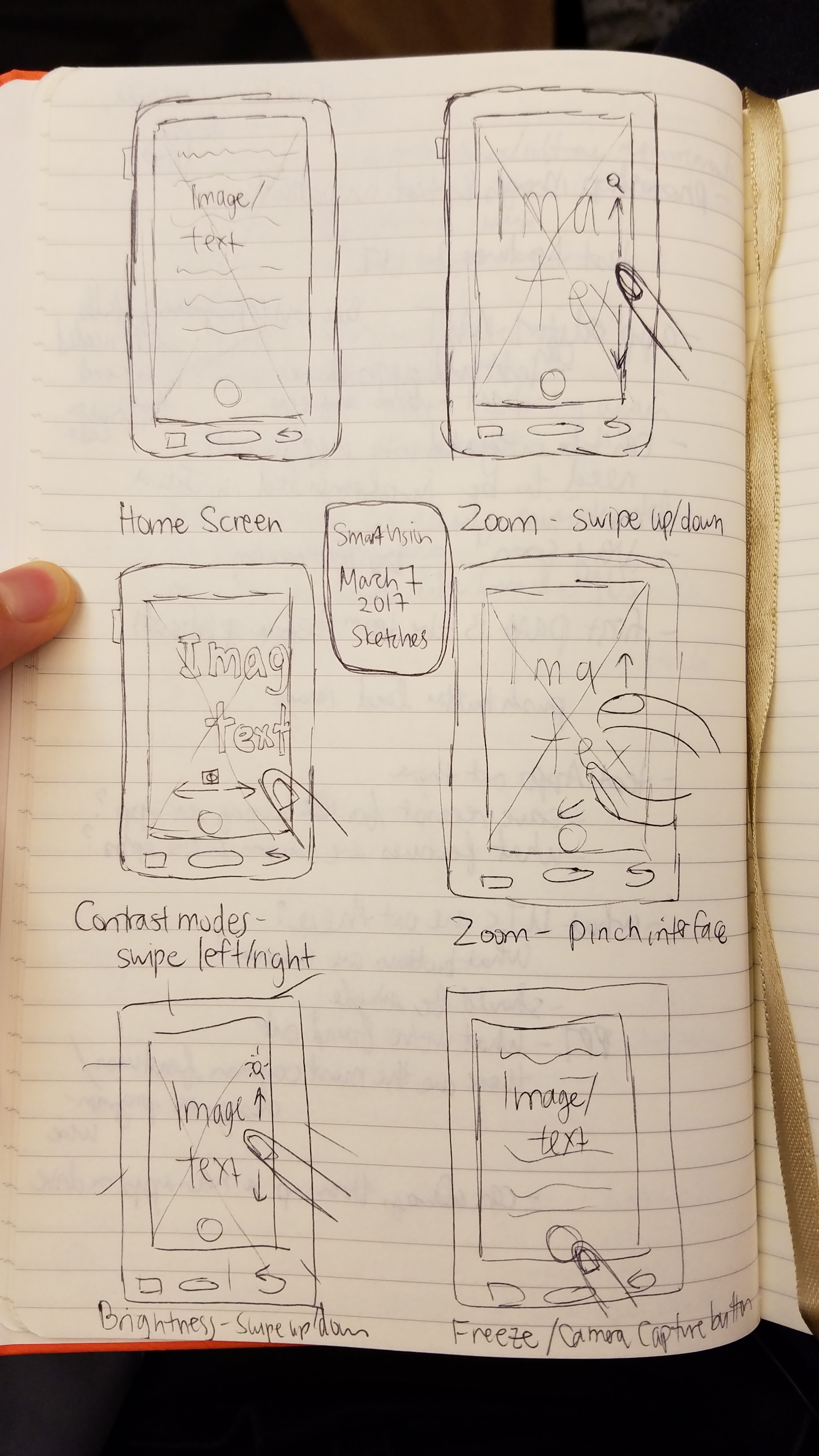 sketches of application gestures